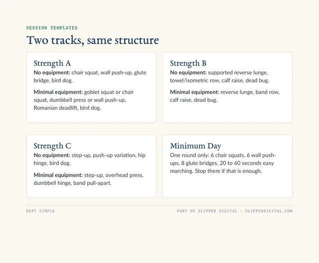 Minimum Day fallback routine and session templates page