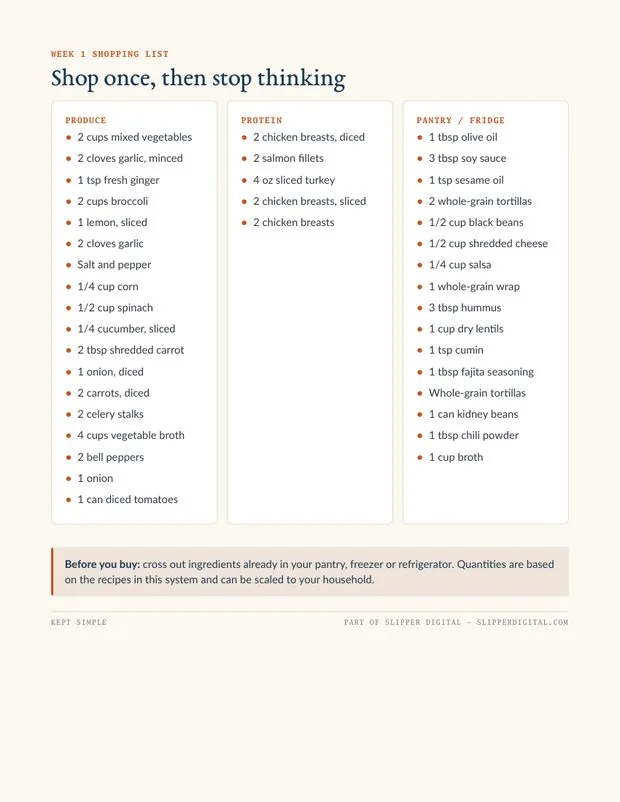 Week 1 aisle-sorted shopping list